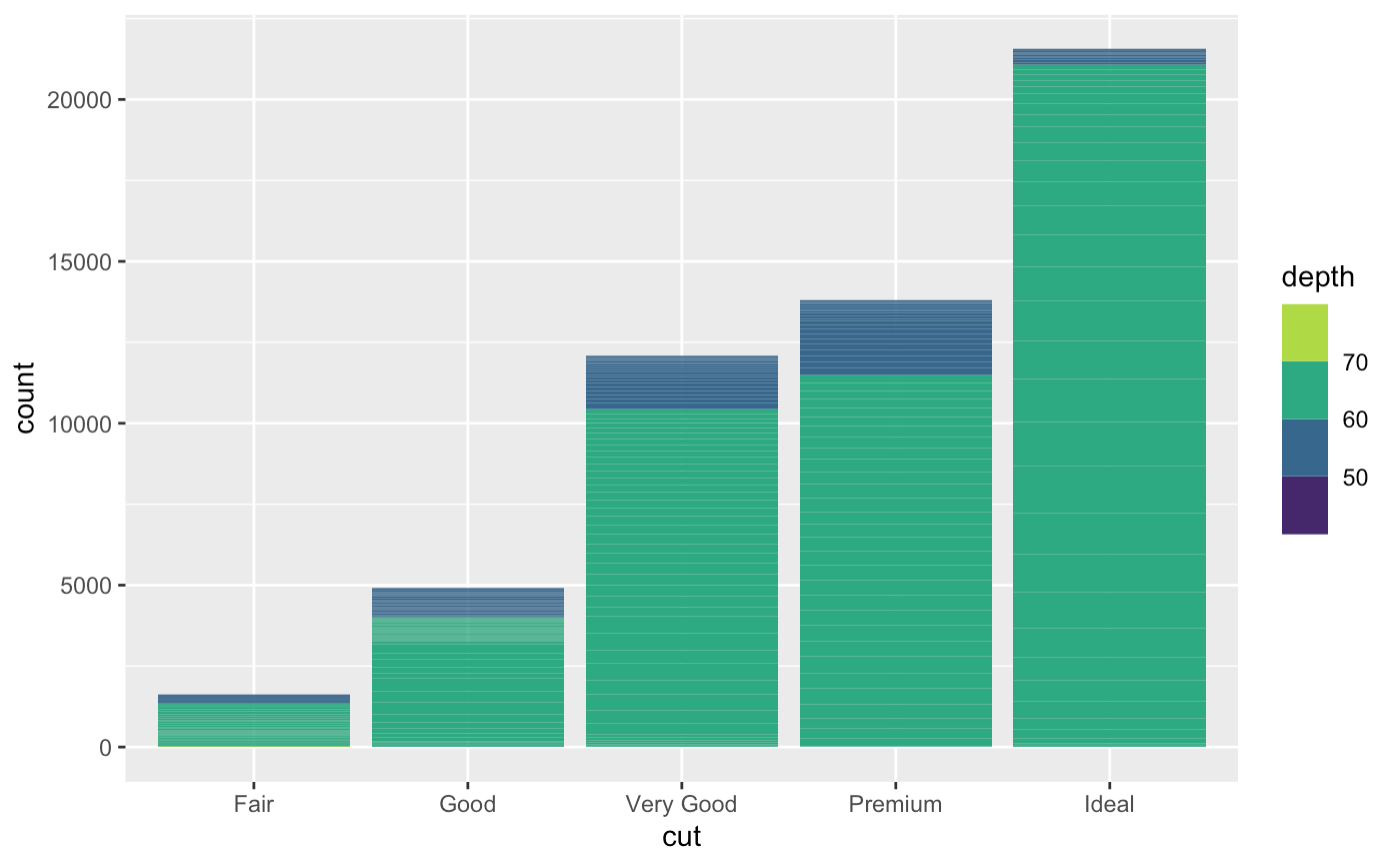 Scale viridis b Not Using Full Width Of Palette Issue 4372 