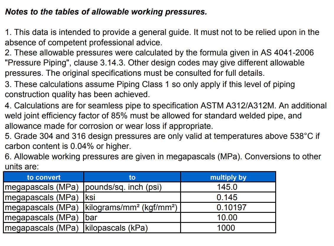 Schedule 5 5S Pipe SS Sch 5 5S Pipe Stainless Steel Schedule 5 5S Pipe Seamless Pipes