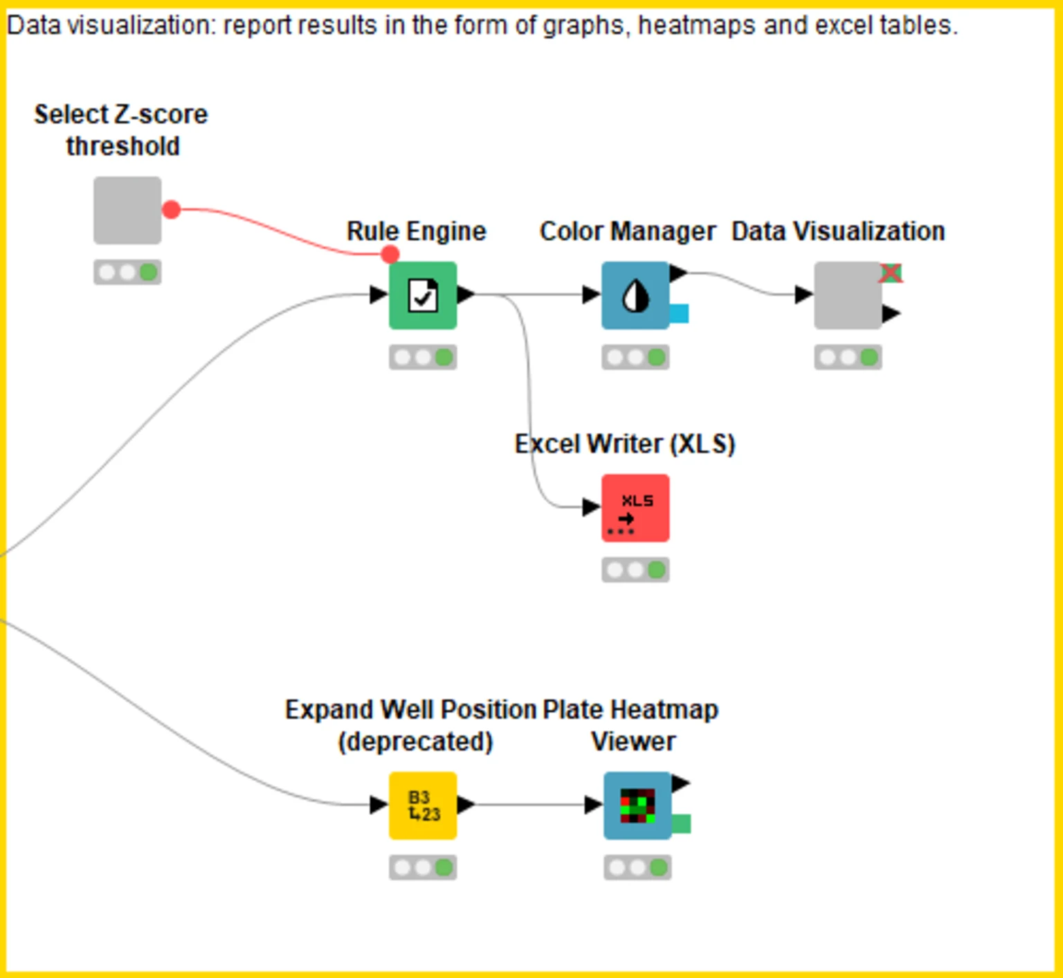 SciLifeLab U0026 KNIME Help Labs Asses Raw Data From HTS KNIME