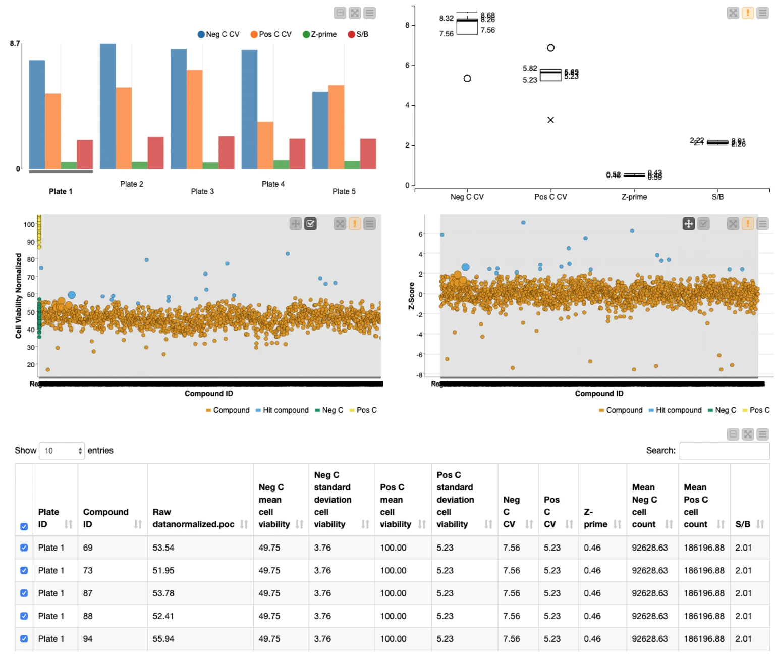 SciLifeLab U0026 KNIME Help Labs Asses Raw Data From HTS KNIME