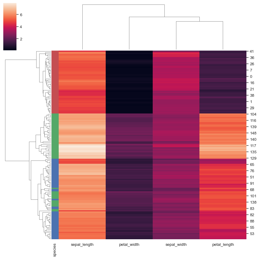 Seaborn clustermap Seaborn 0 13 2 Documentation