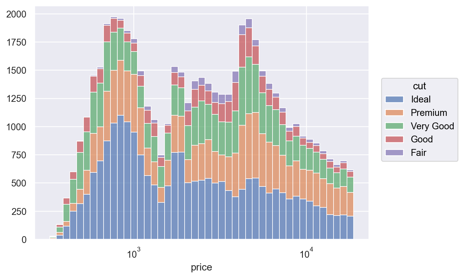 Seaborn objects Bars Seaborn 0 13 2 Documentation
