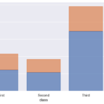 Seaborn objects Stack Seaborn 0 13 2 Documentation