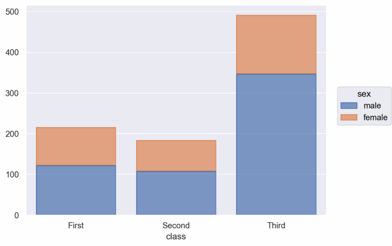 Seaborn objects Stack Seaborn 0 13 2 Documentation