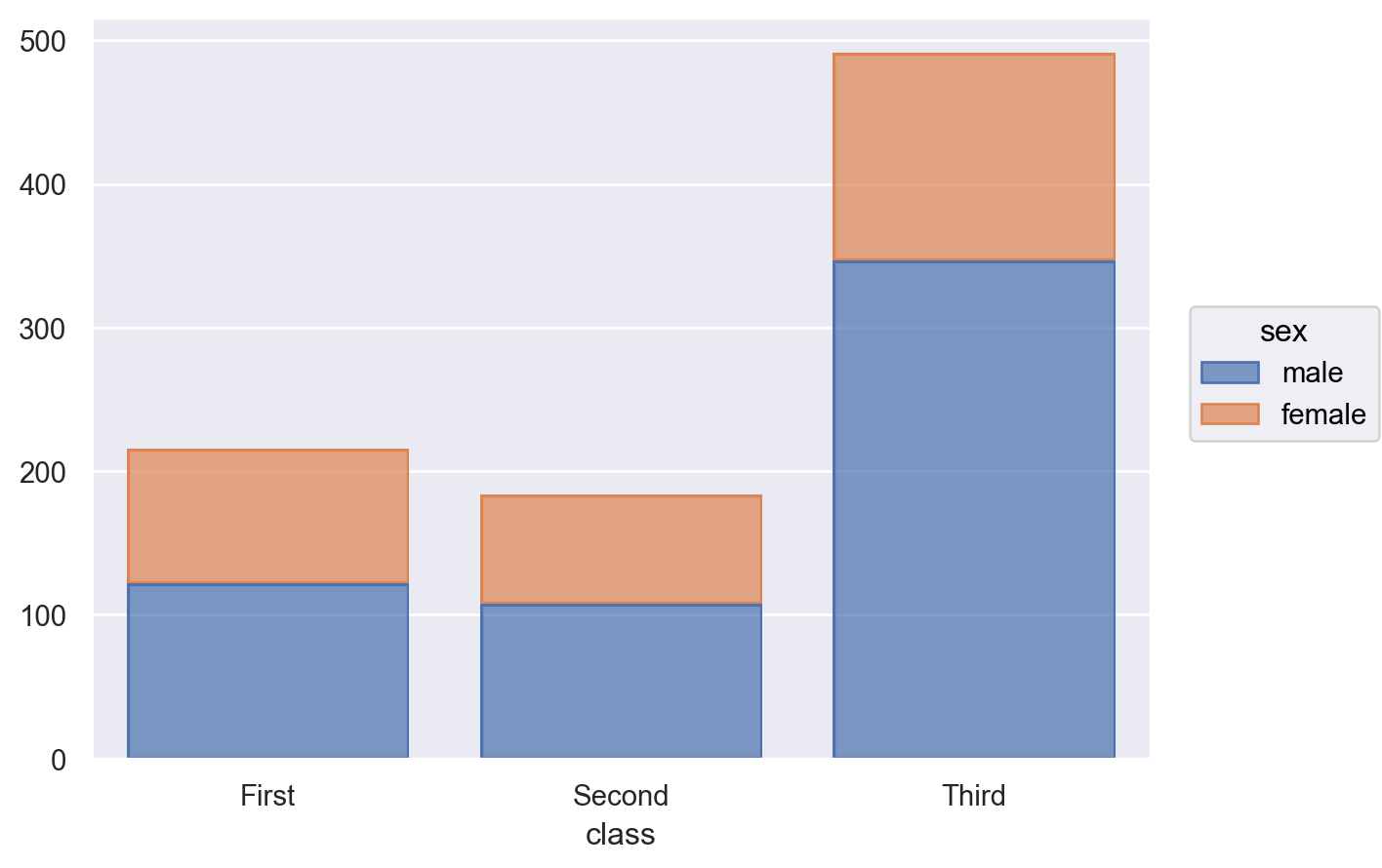 Seaborn objects Stack Seaborn 0 13 2 Documentation