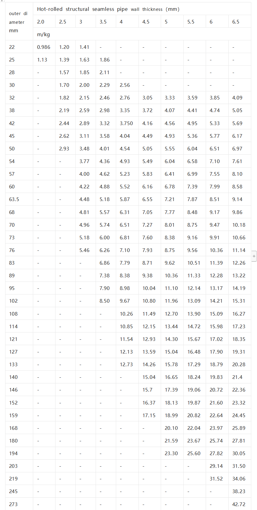 Seamless Pipe Weight Calculation Formula