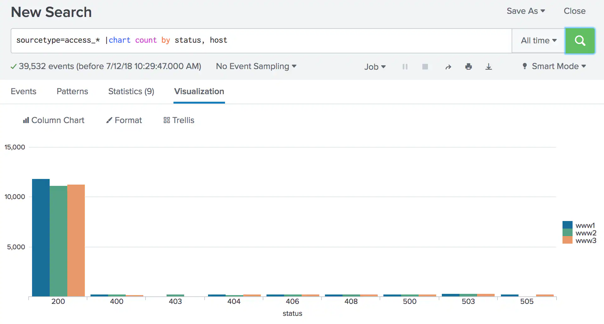 Search Commands U003e Stats Chart And Timechart Splunk