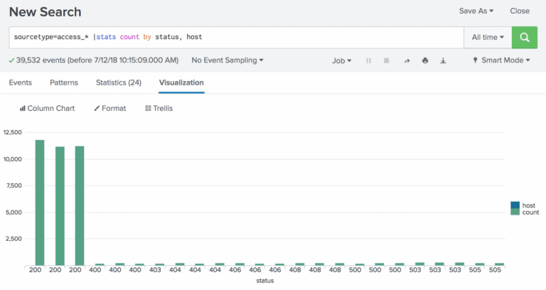 Search Commands U003e Stats Chart And Timechart Splunk