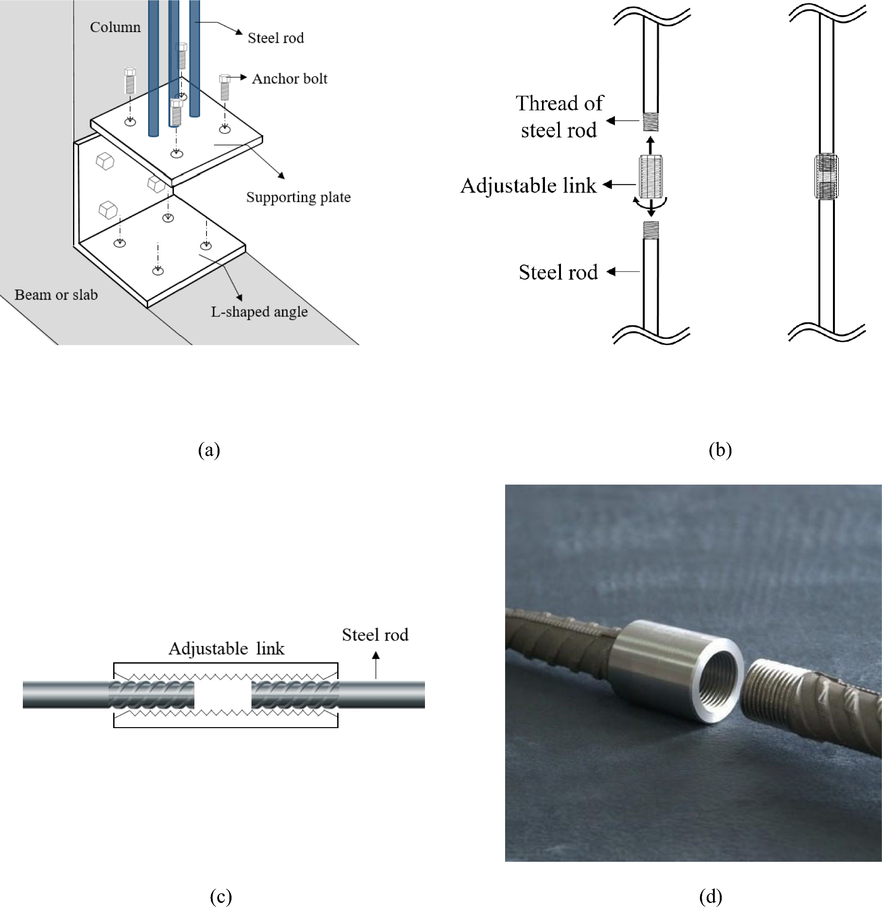 Column Failor Chart