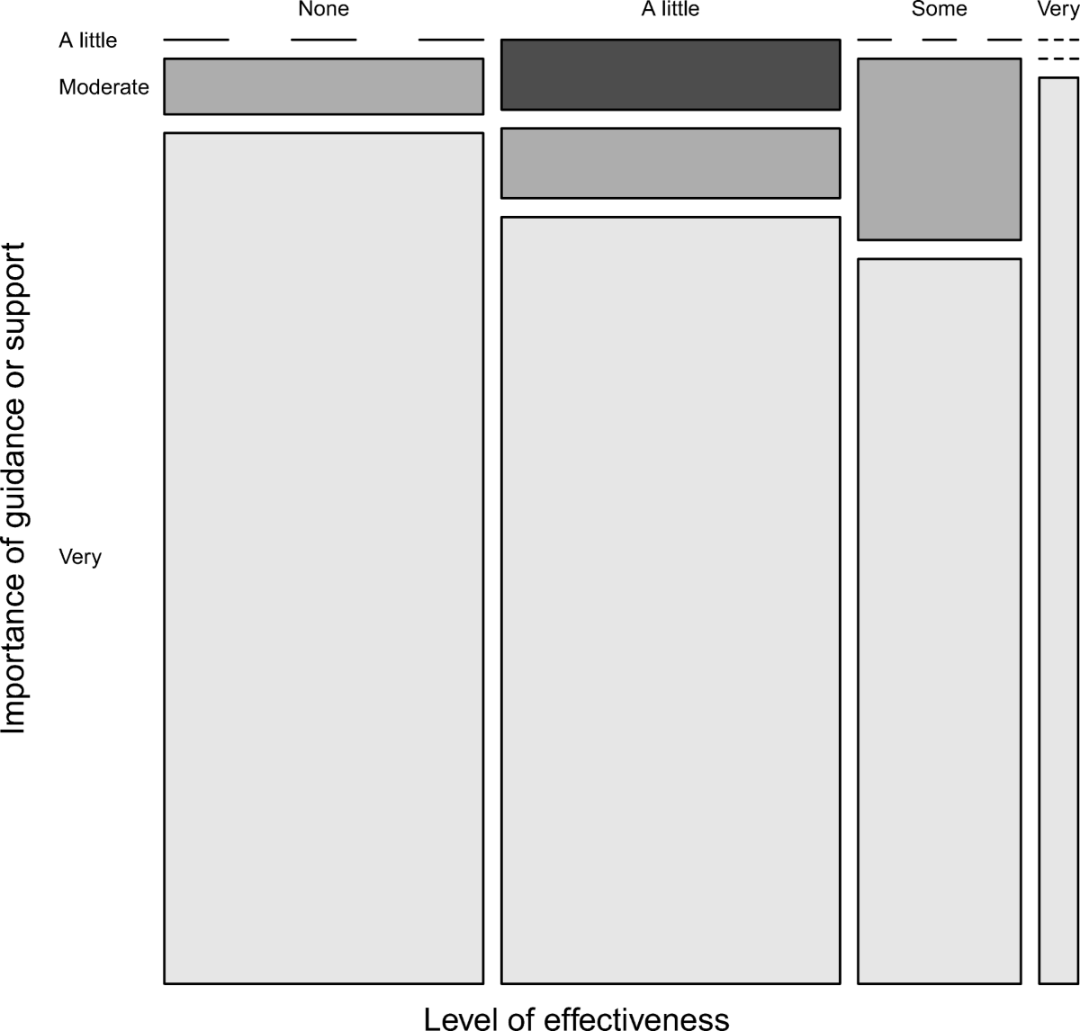 Self management Of Accidental Bowel Leakage And Interest In A Supportive M Health App Among Women International Urogynecology Journal