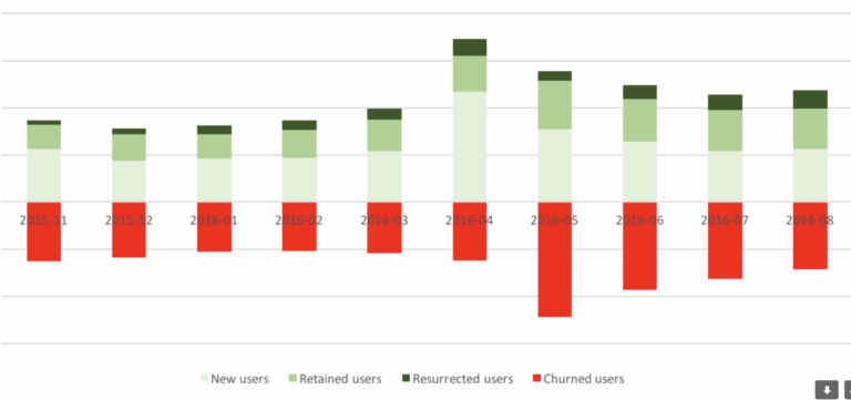 Separate Positive Negative Stacked Bar Charts Issue 5763 