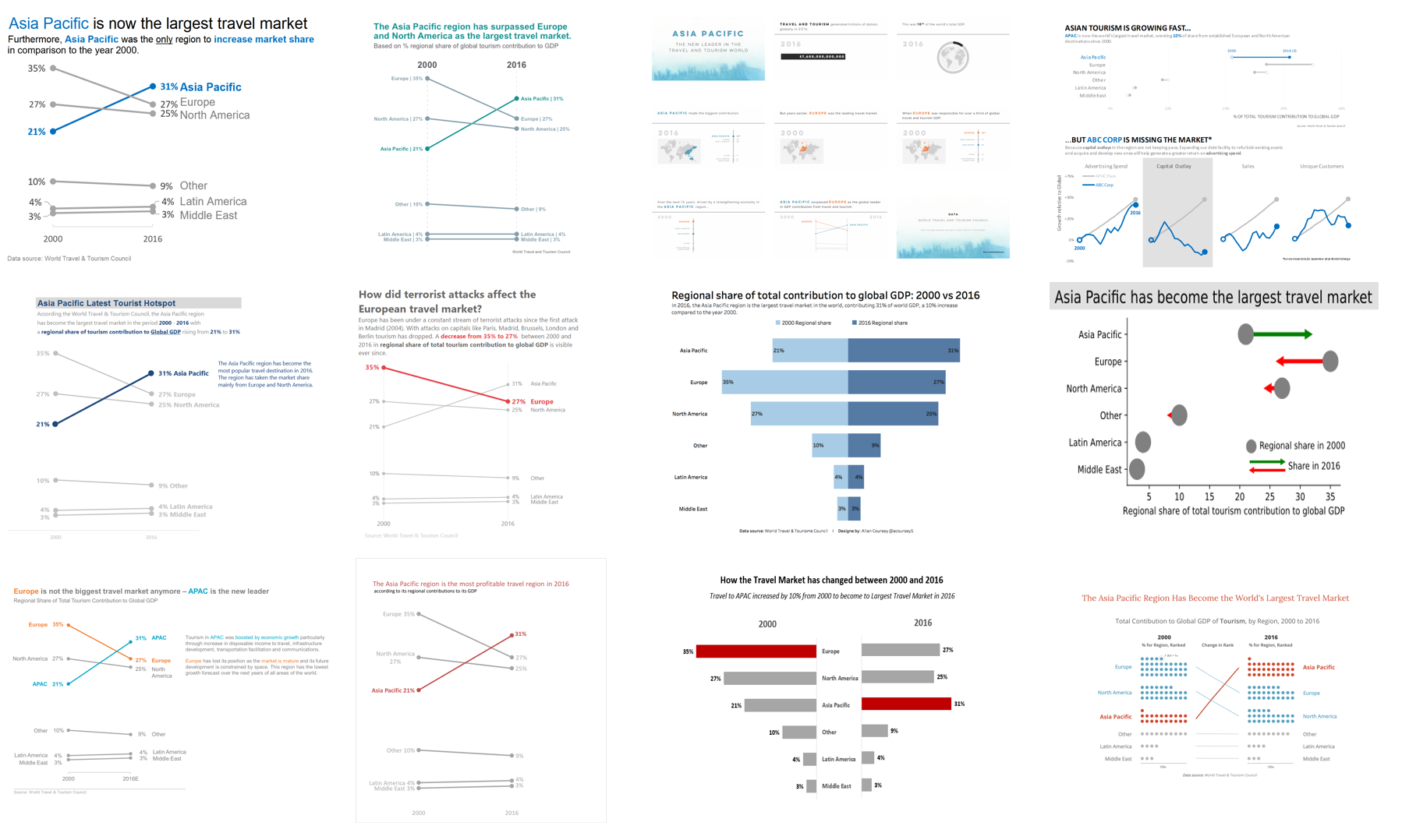 September SWDchallenge Recap MAKEOVER Edition Storytelling With Data
