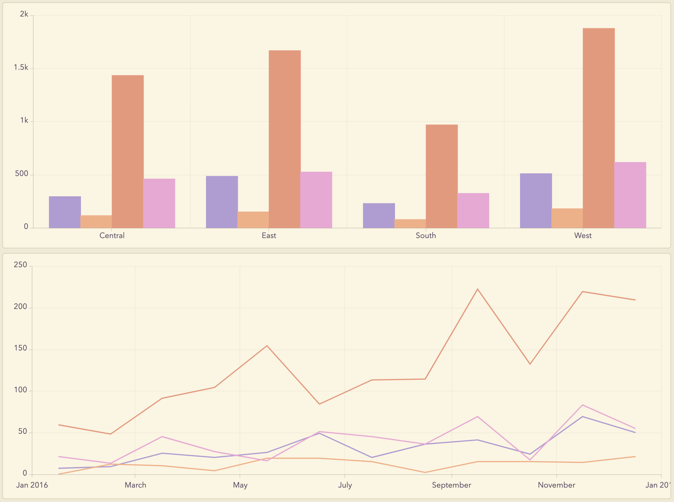 Serial Chart ArcGIS Dashboards Documentation