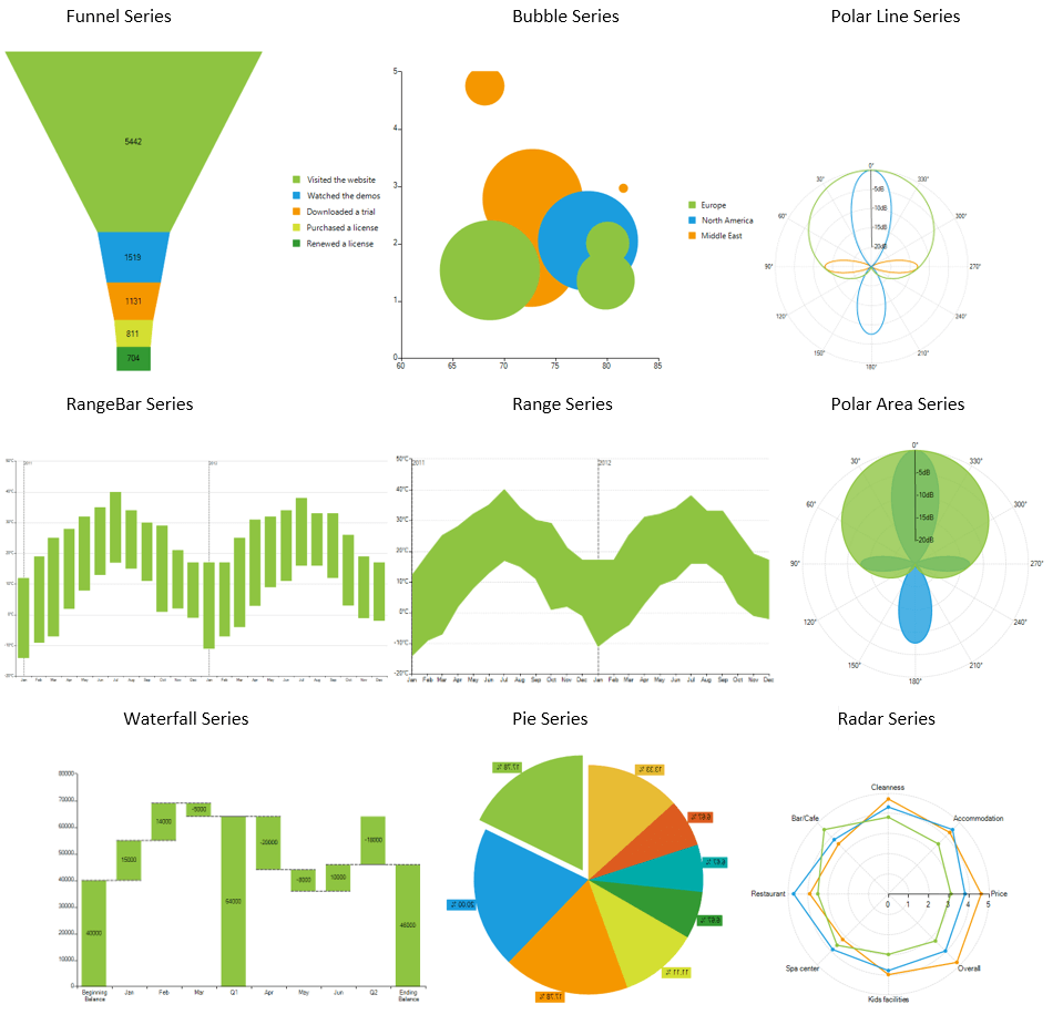 Series Types Overview WinForms ChartView Control Telerik UI For WinForms