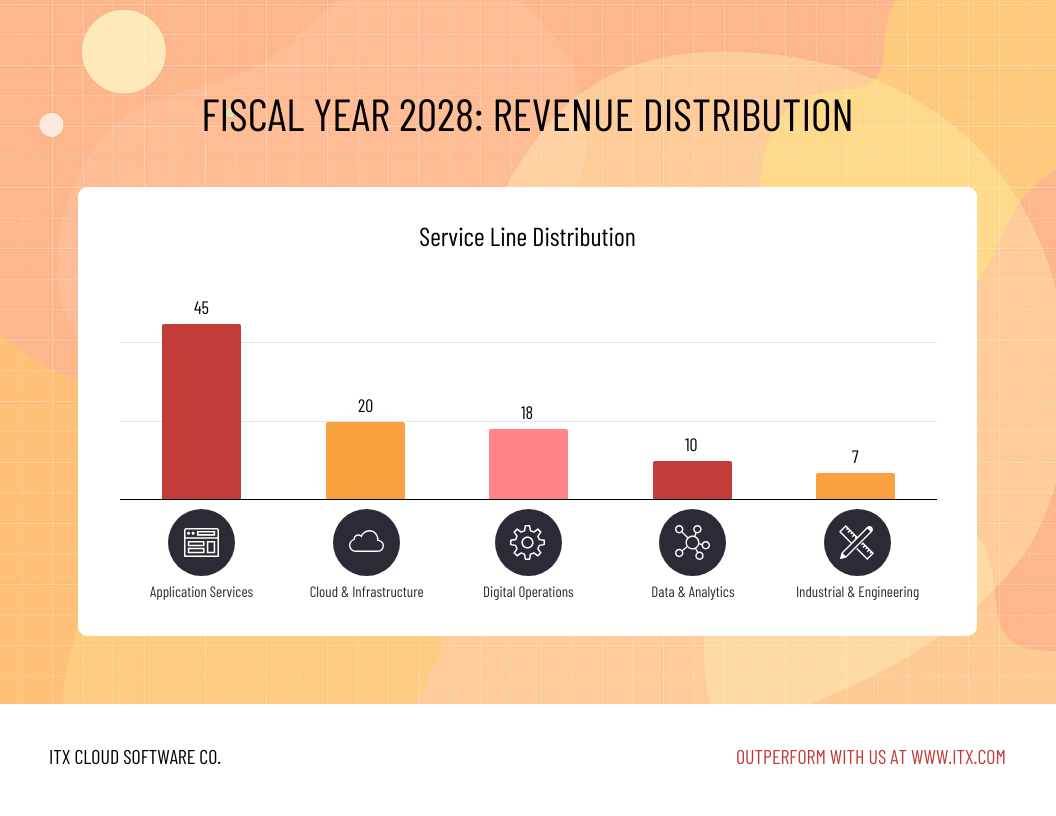 Blank 7 Column Chart