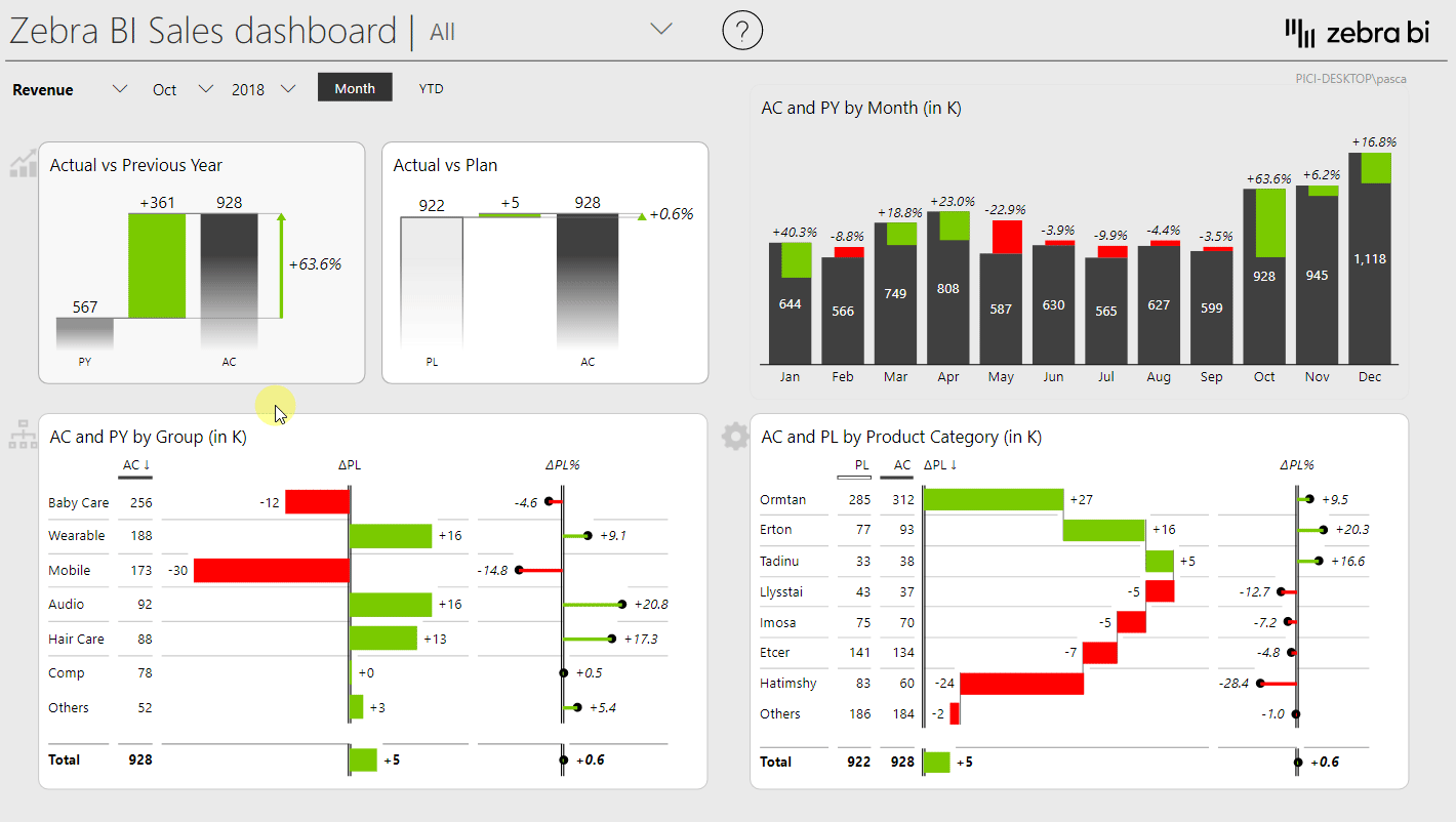 Power Bi Drill Down Column Chart