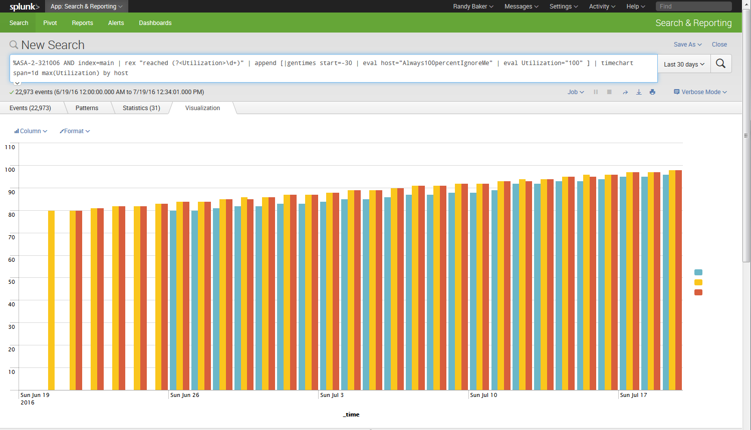 Setting Static Timechart Y Axis Maximum Value On C Splunk Community