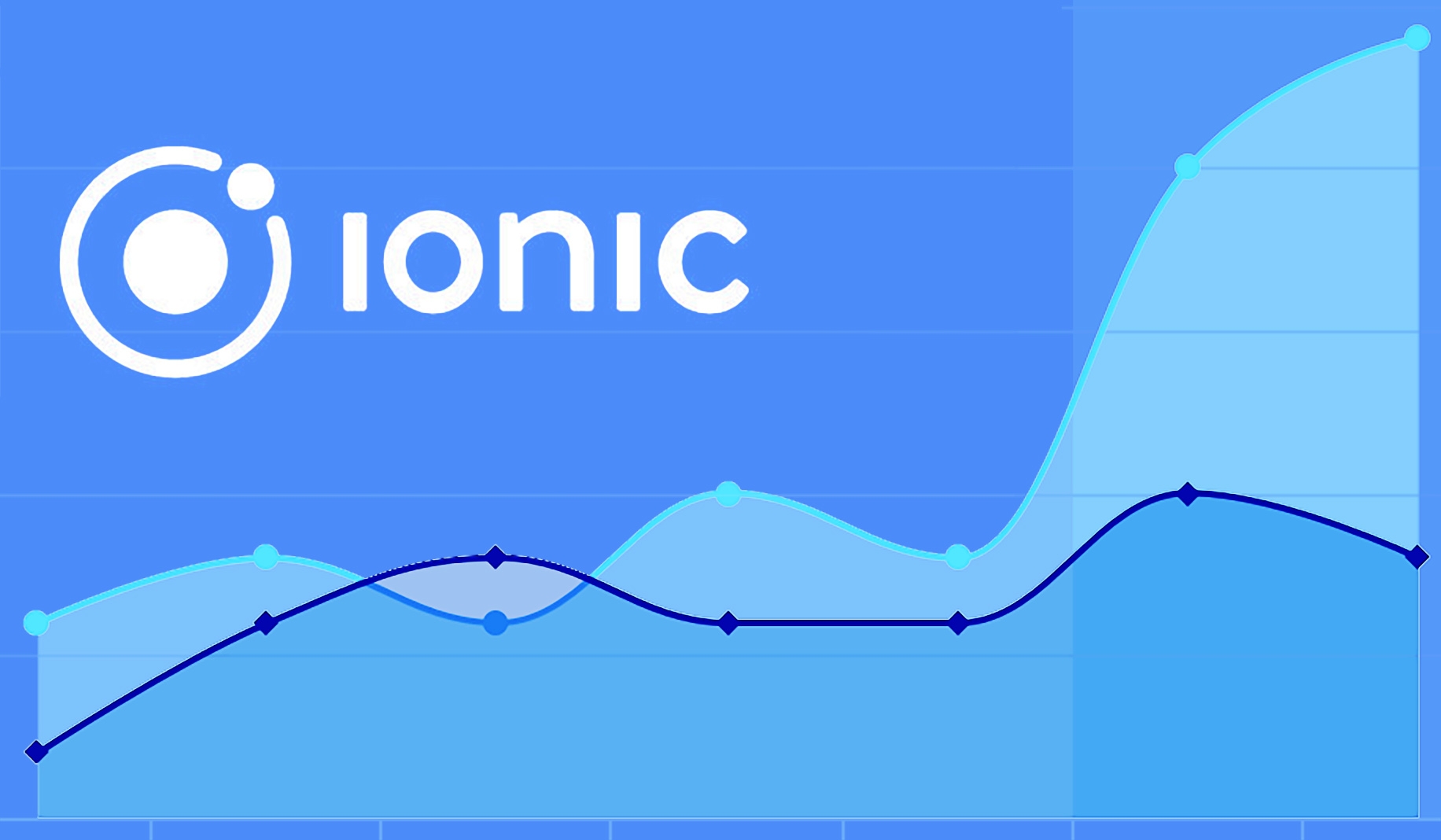 Setting Up A Chart In An Ionic App Using Highcharts Highcharts Blog Highcharts