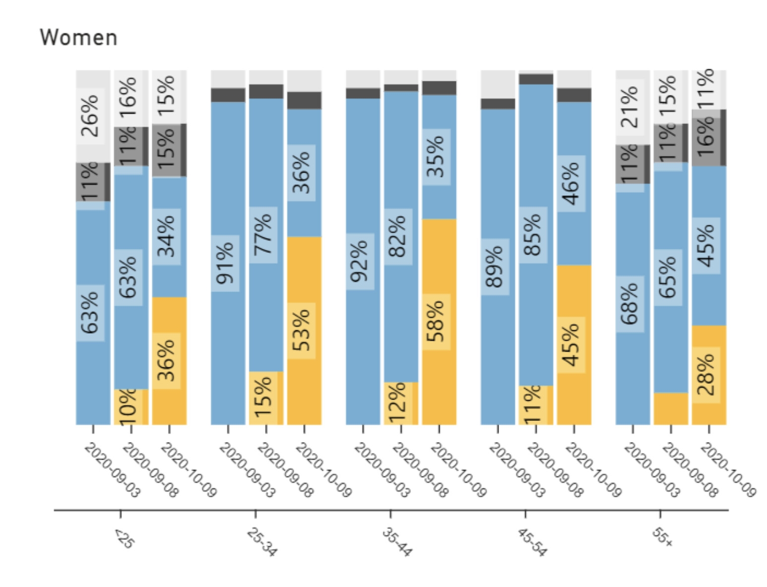 Several Stacked Bar Charts Per Index Plotly Python Plotly Community Forum