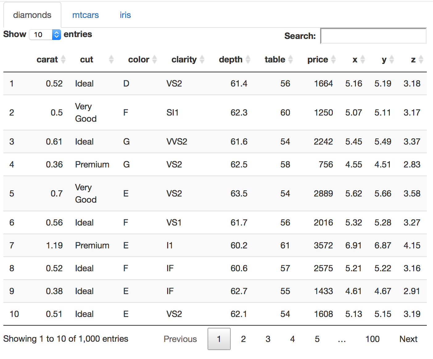Shiny How To Use DataTables In A Shiny App