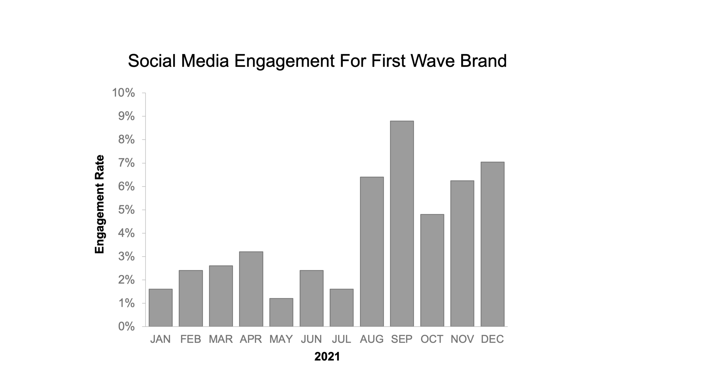 Should Every Word In A Graph Title Be Capitalized Storytelling With Data