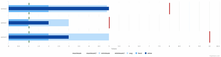 Show Only One Border Of One Bar In Highcharts Stack Overflow