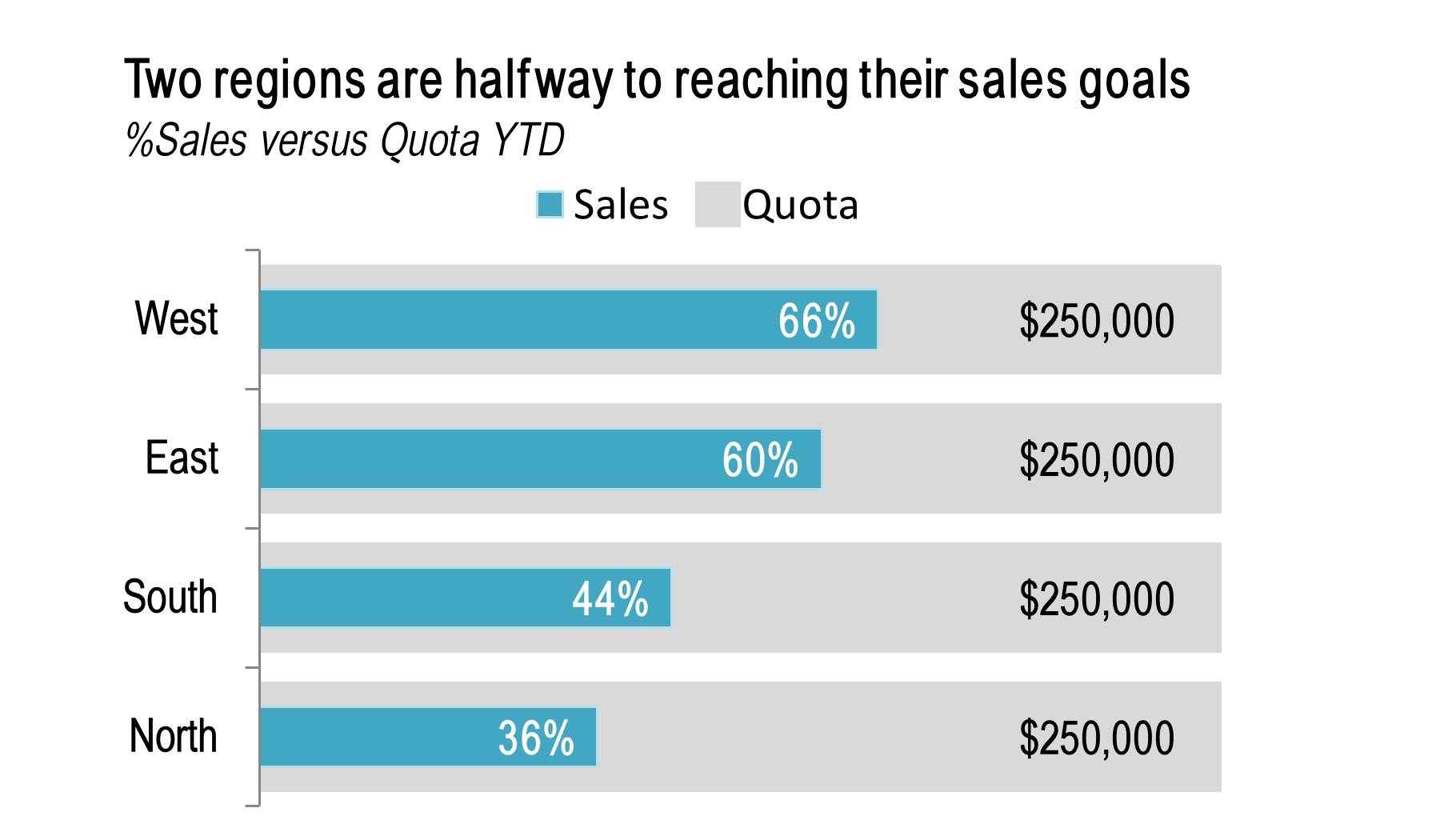 Column Chart With Percentage Change