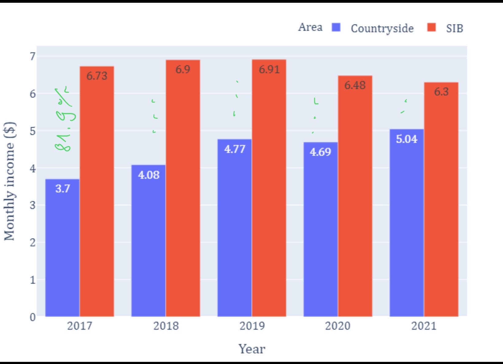 Showing Percentage Different Between Bar Of Grouped Bar Chart In Plotly General Usage Julia Programming Language