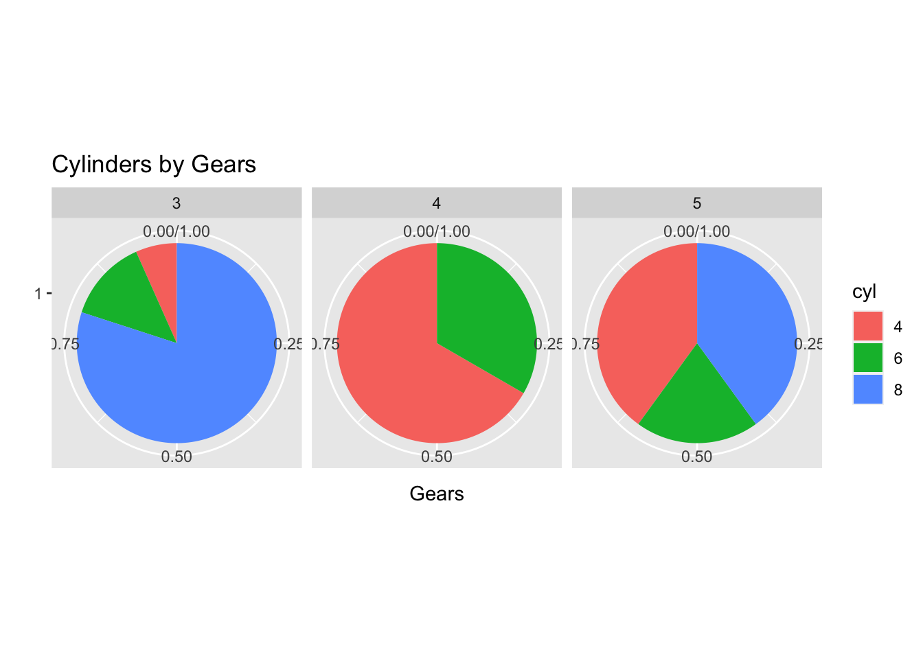 Side By Side Pie Charts