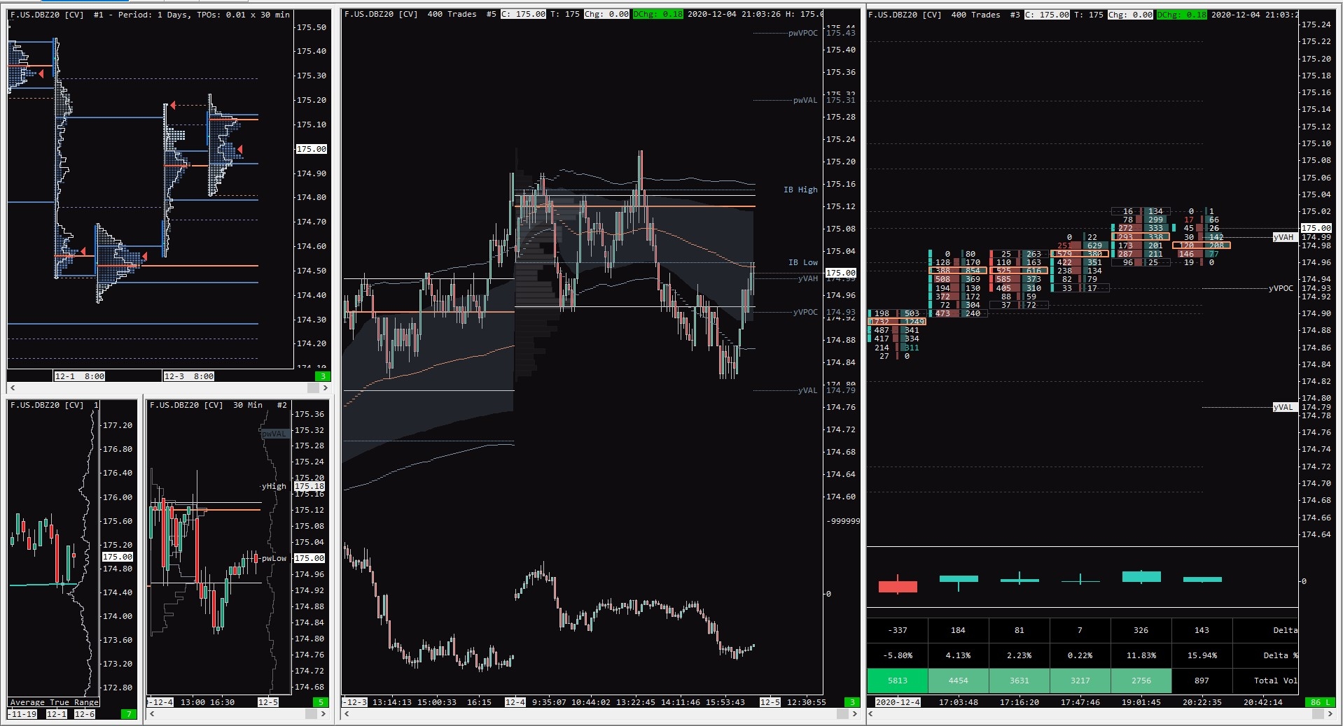 Sierra Chart Full Tutorial How To Set Up Footprint Market Profile DOM And Other Orderflow Tools Tradingriot