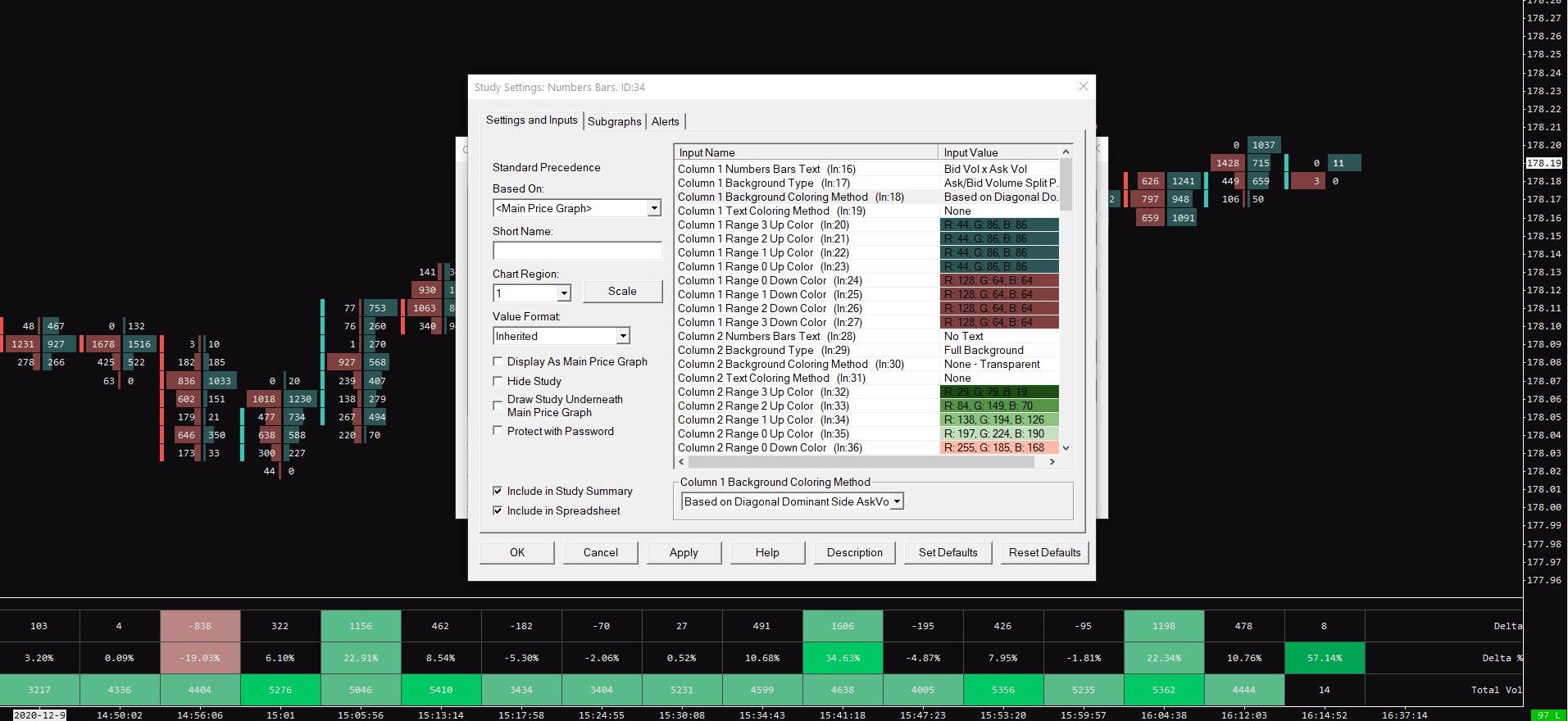 Genreral Purpse Column Sierra Charts