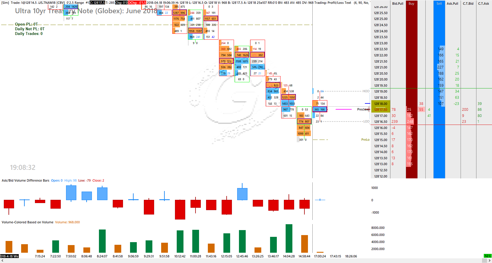 Sierra Chart Sharing ChartDom Entry Chart