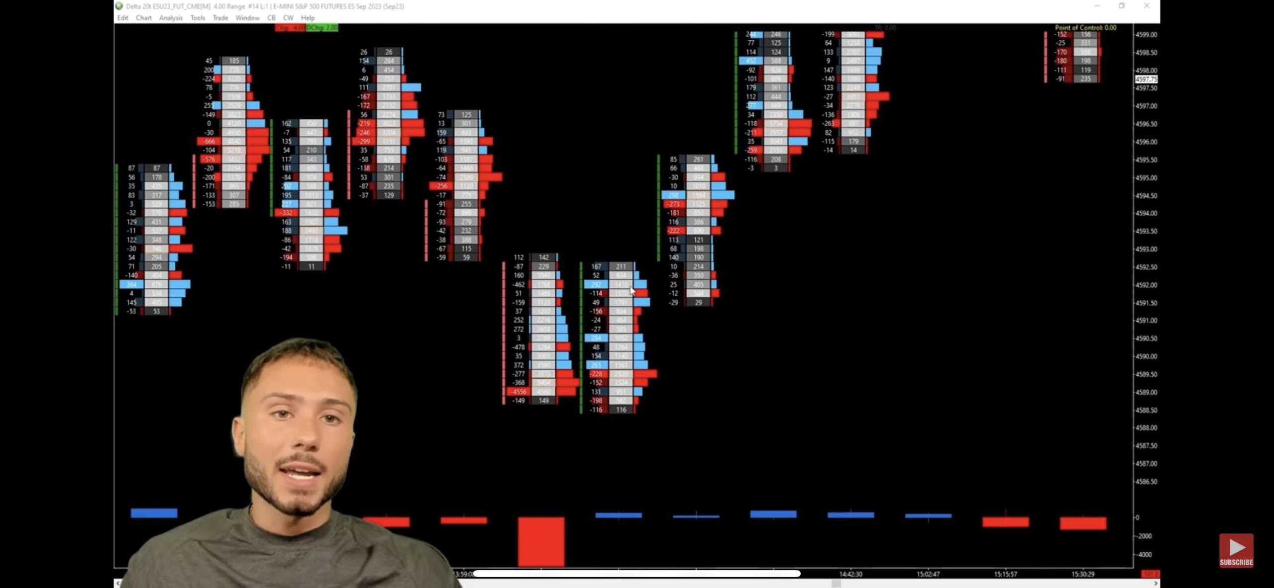 Sierra Charts Delta Footprint HELP R FuturesTrading