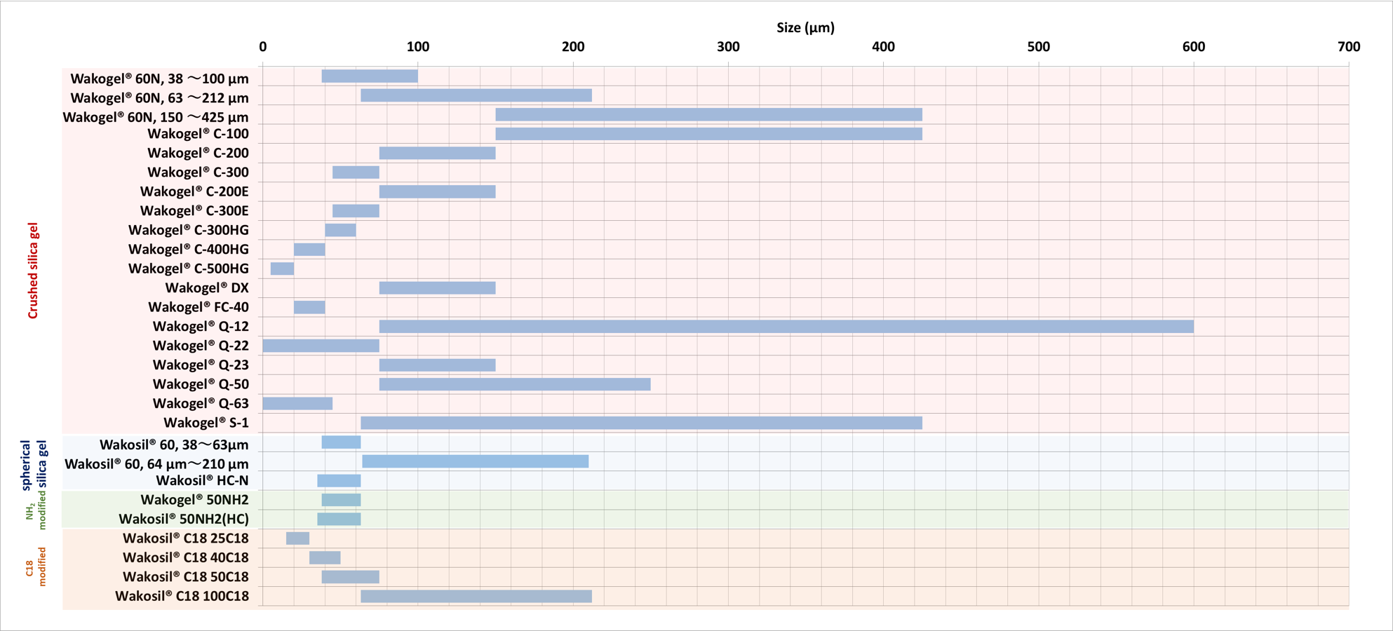 Silica Gel Packing Agent Column Chromatography Analytical 
