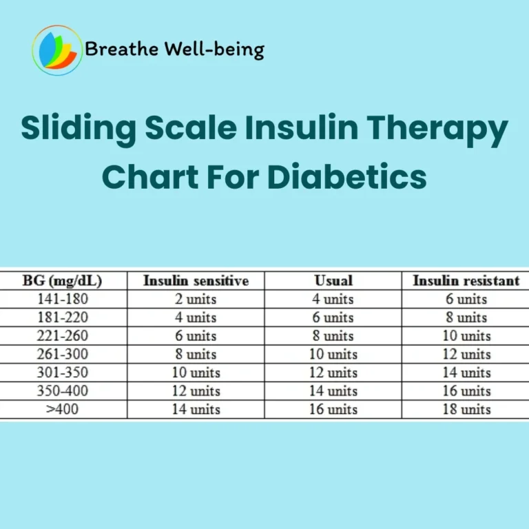 Sliding Scale Insulin Therapy Chart For Diabetics Breathe Well Being