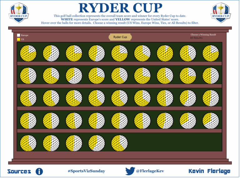 Small Multiples Just A Matter Of Long Division The Flerlage Twins Analytics Data Visualization And Tableau