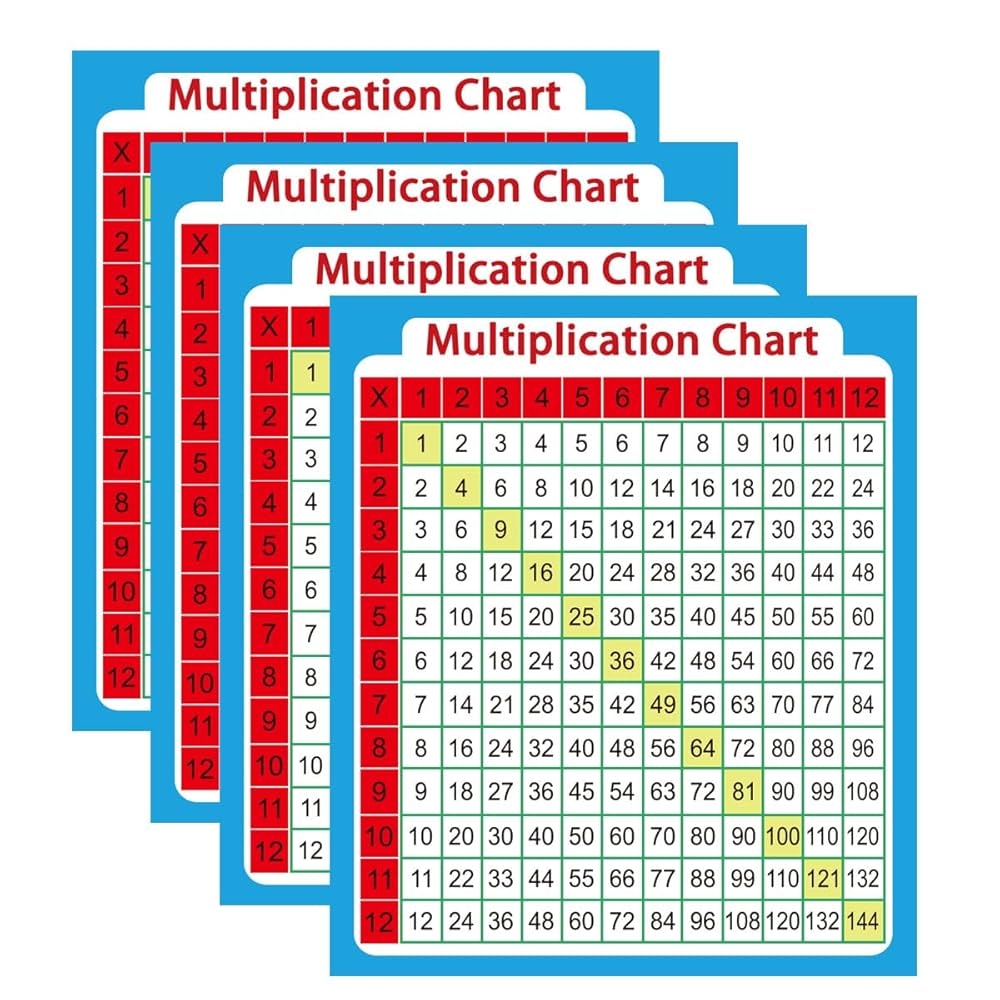 3 Column Math Chart 3 Column Math Chart