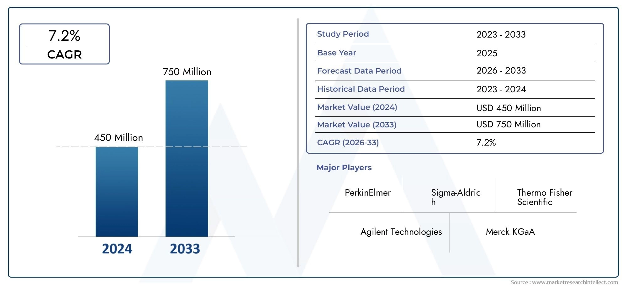 Sodium Polyacrylate Solution Market Size And Projection
