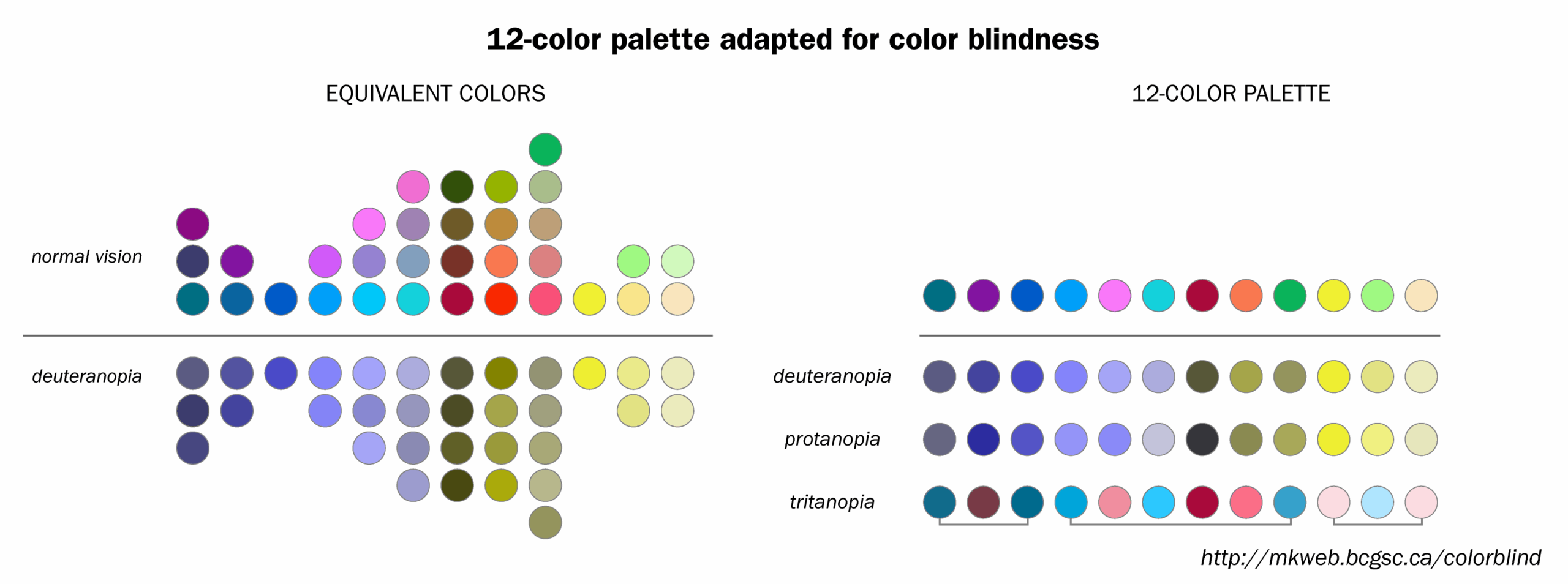 Soft Question What s The Etiquette On Using Diagrams That Need Color To Be Understood MathOverflow