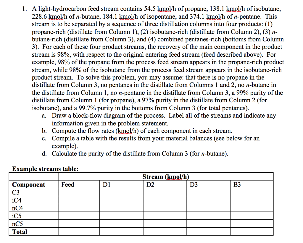Butane Material Column Calculation Chart