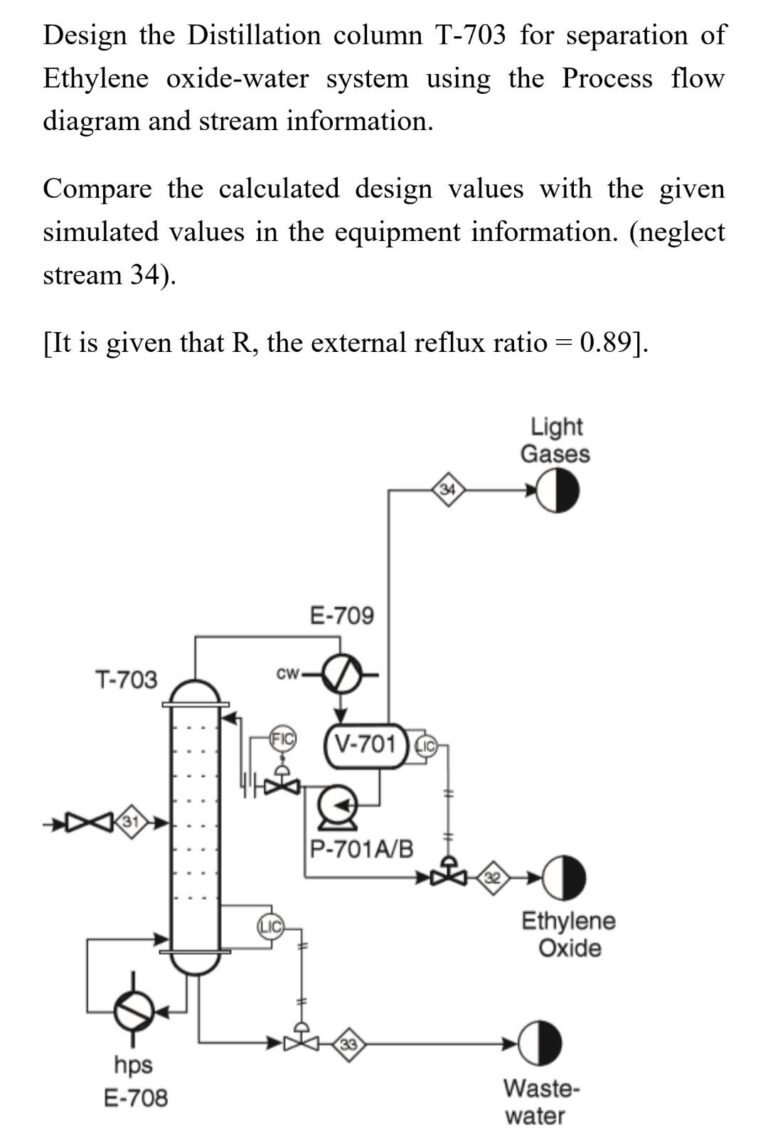 Solved Design The Distillation Column T 703 For Separation Chegg