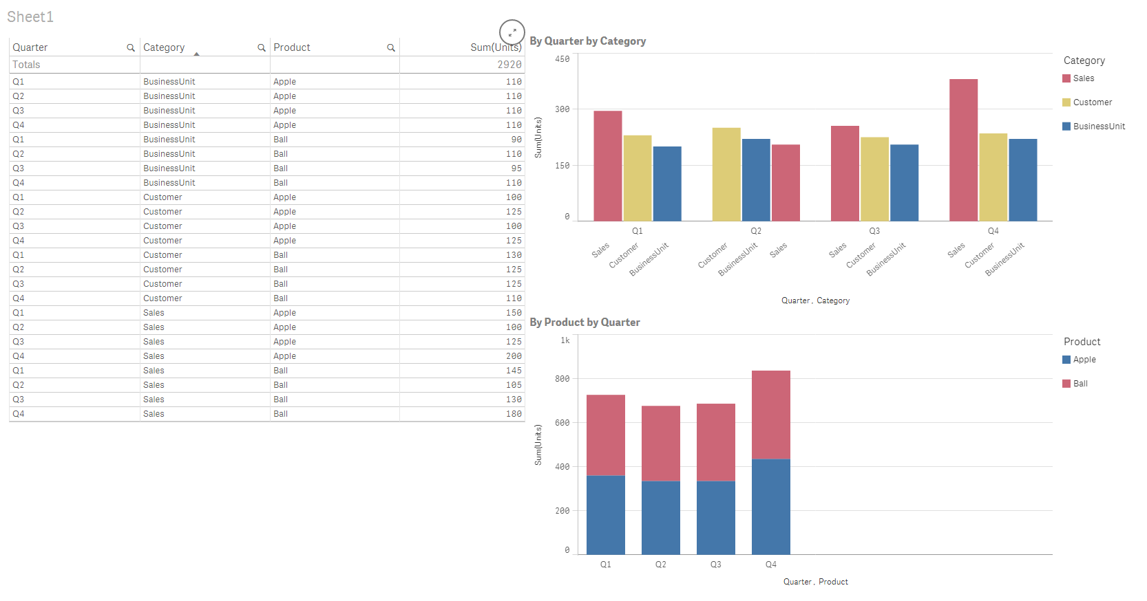 100 Stacked Column Chart Qlikview