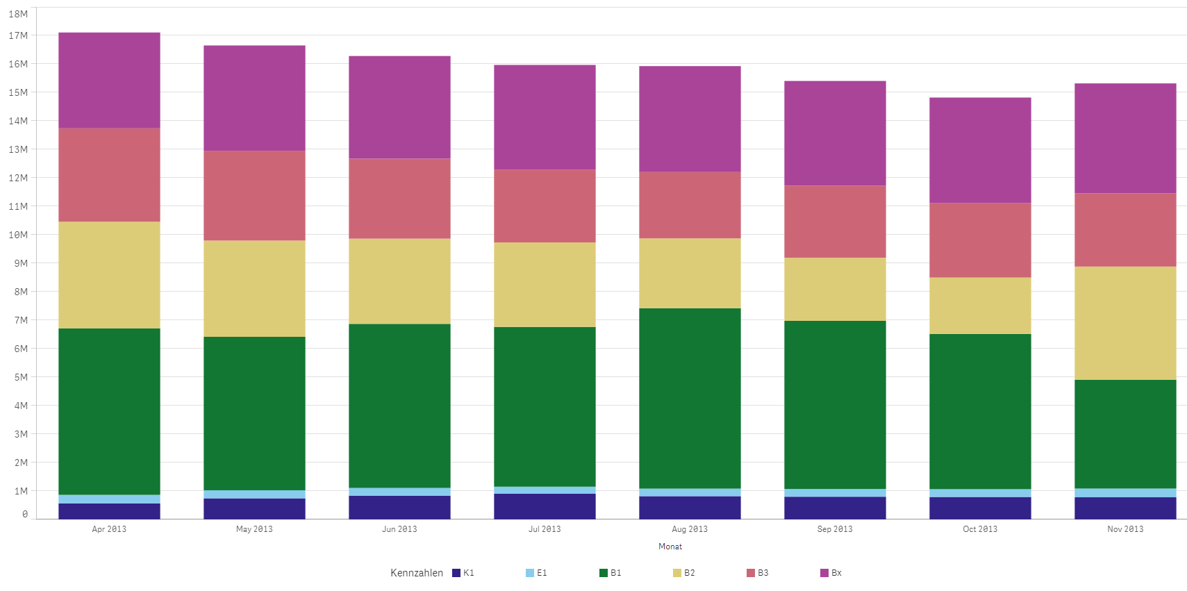 Solved How To Use Custom Colours In A Stacked Bar Chart Qlik Community 843521