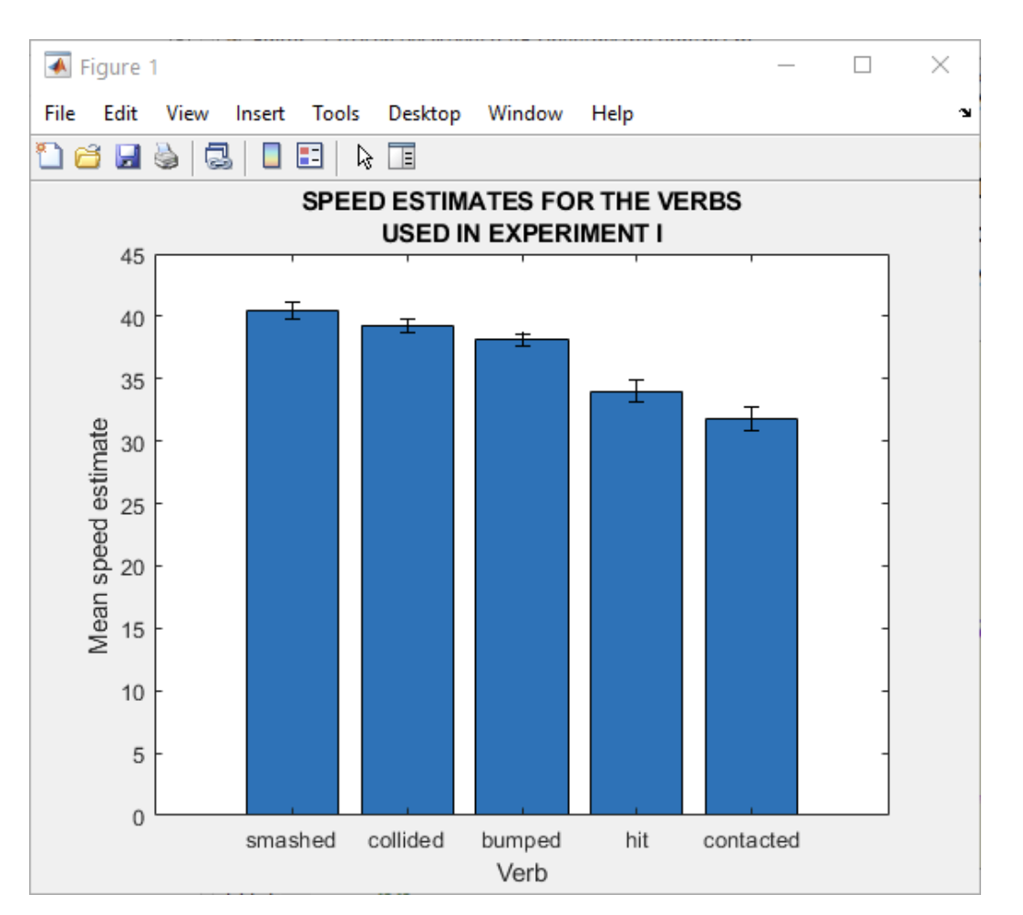 Solved I Am Trying To Create A Bar Graph From Some Data In Chegg