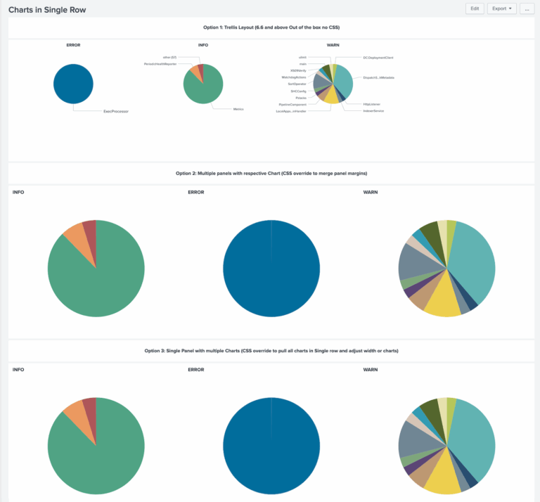 Solved Is It Possible To Increase The Size Of Pie Chart I Splunk Community