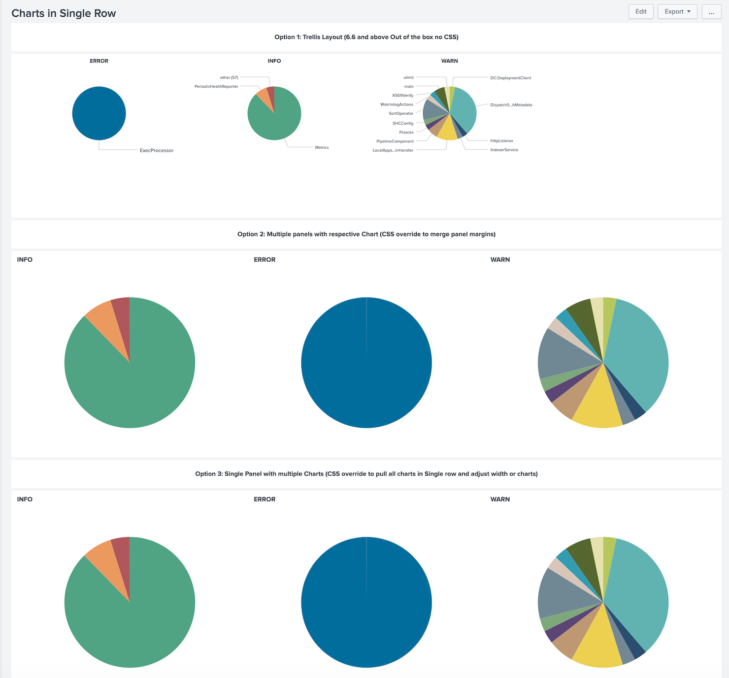 Solved Is It Possible To Increase The Size Of Pie Chart I Splunk Community