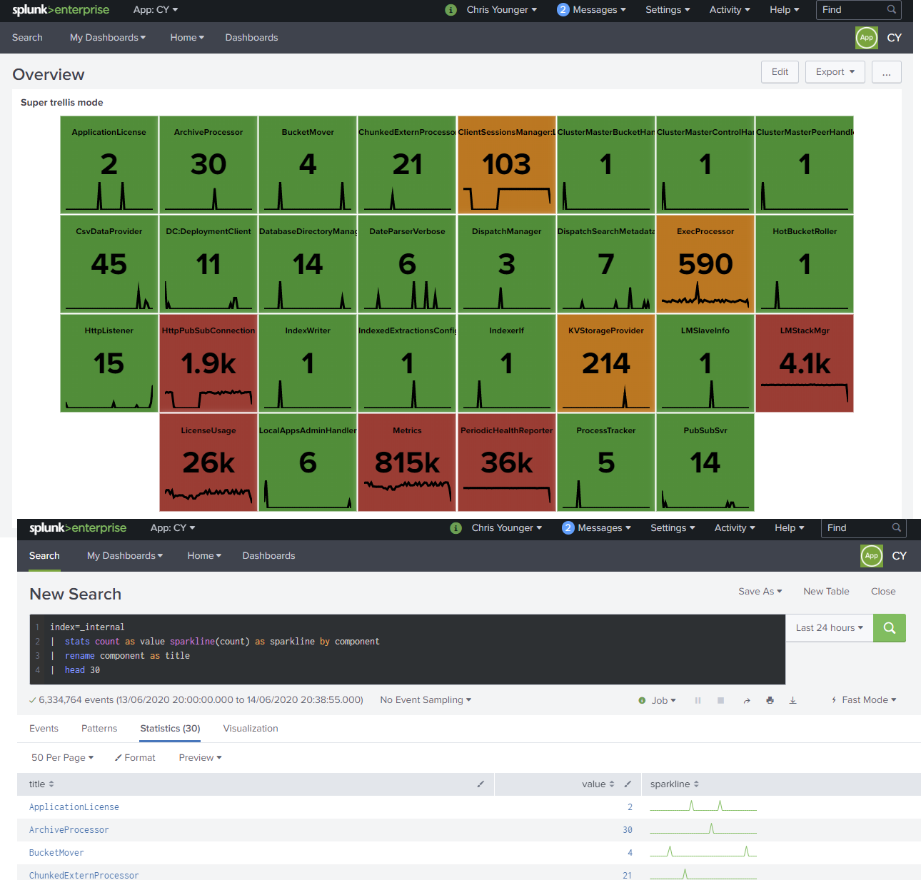 Solved Is There A Way To Display More Than 20 Charts At A Splunk Community