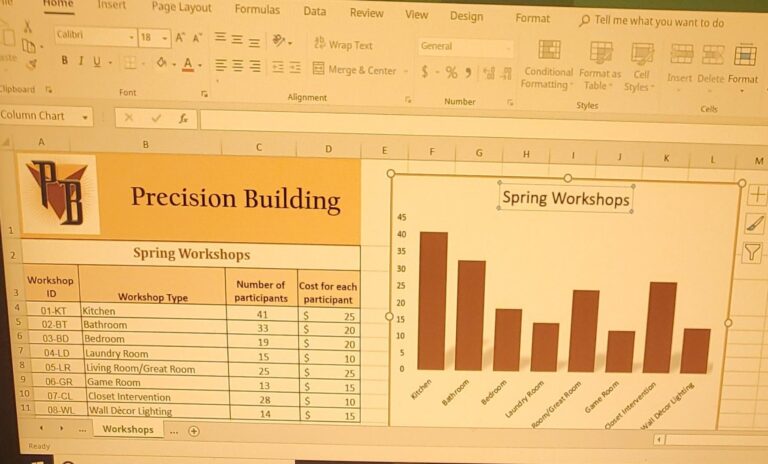 Solved On The Column Chart Add The Title Participants To Chegg