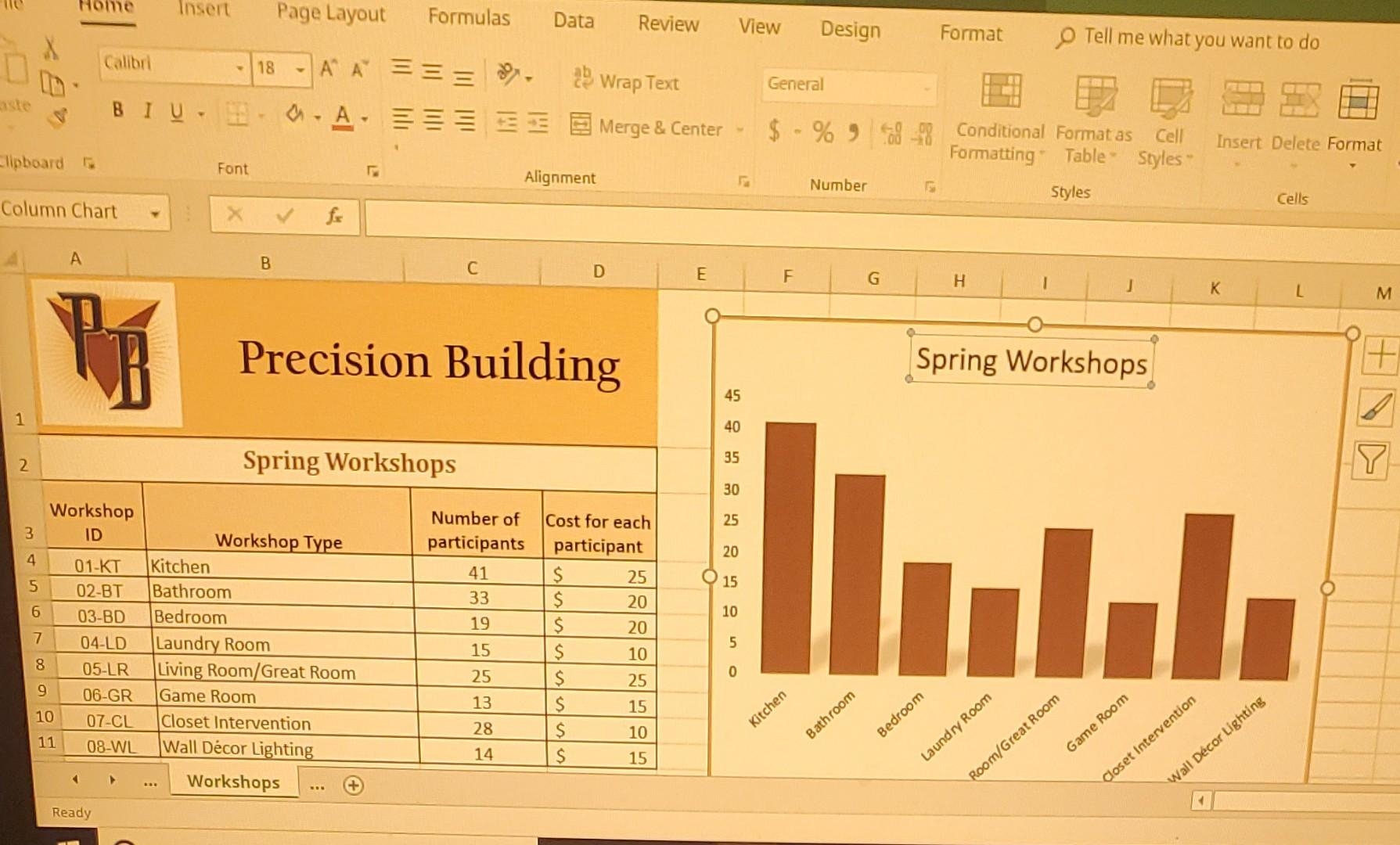 Solved On The Column Chart Add The Title Participants To Chegg