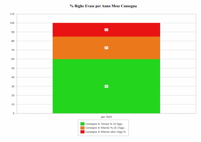 Solved Percentages On Labels Of A Stacked Bar Chart Pixel Qlik Community 2503554